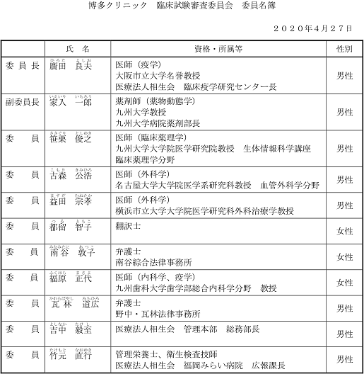 委員名簿